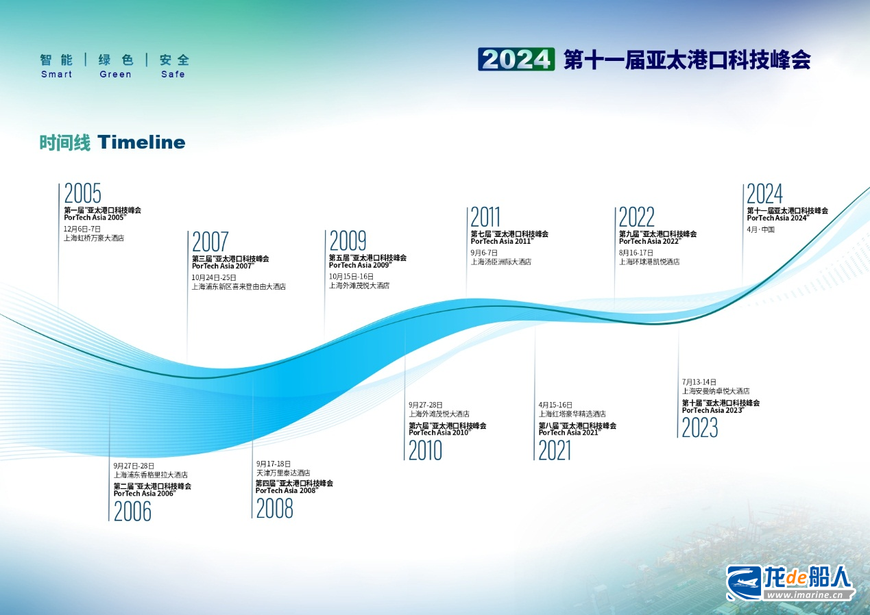 重磅组委会确认——第十一届亚太港口科技峰会盛大开幕