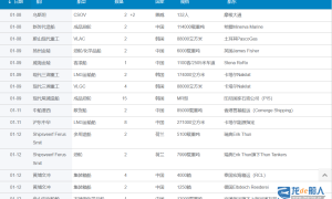 新船订单汇总（2024.1.8-1.14）