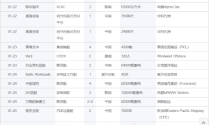 新船订单汇总（2024.1.22-1.28）