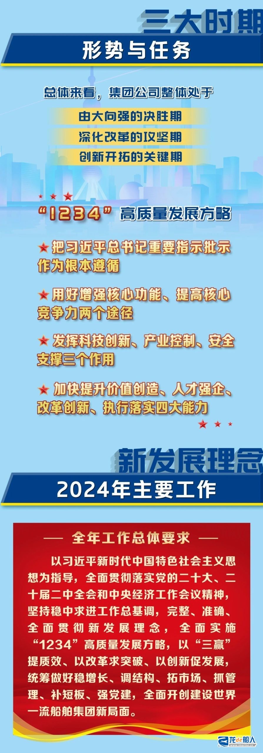 中国船舶集团2024年度工作会报告重点